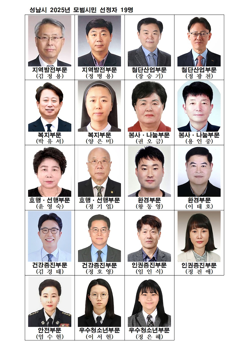 성남시 지역발전, 첨단산업 등 10개 부문 모범시민 19명 선정