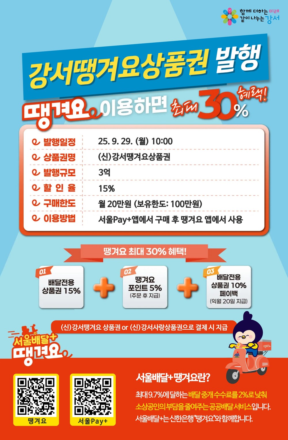 강서구, 지역경제 살리는 공공배달앱 '땡겨요' 상품권 발행