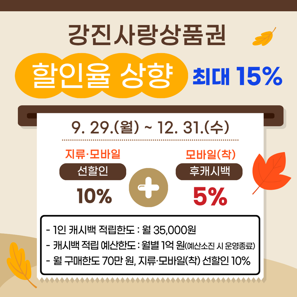 지역경제 회복 위한 강진사랑상품권 15% 할인 혜택
지류․모바일 선할인 10%, 모바일(착) 후캐시백 5% 적립