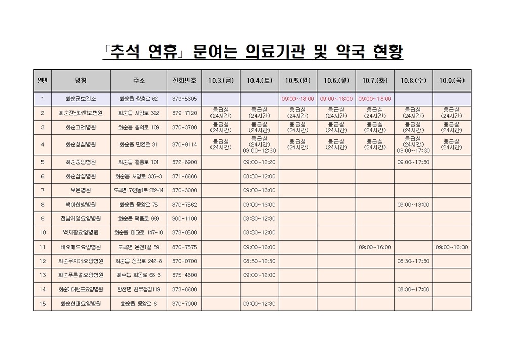 화순군, 추석 연휴 비상 응급 의료 상황반 운영