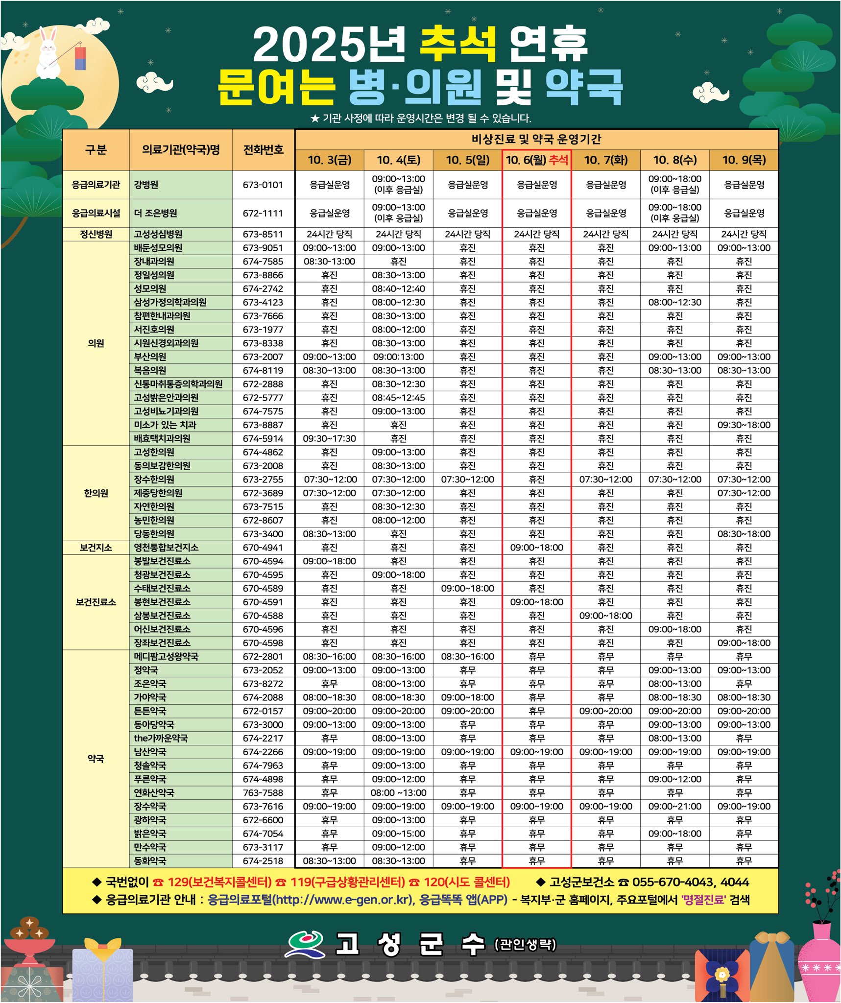 단 한 명도 불편함이 없도록!…고성군, 추석 종합대책 가동