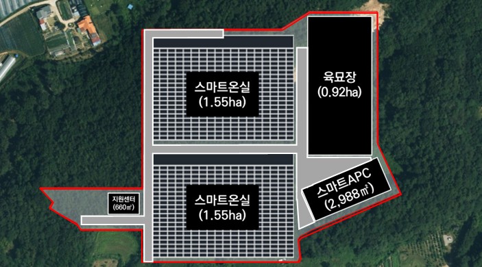 충북 최초 스마트원예단지 기반조성사업 공모 선정