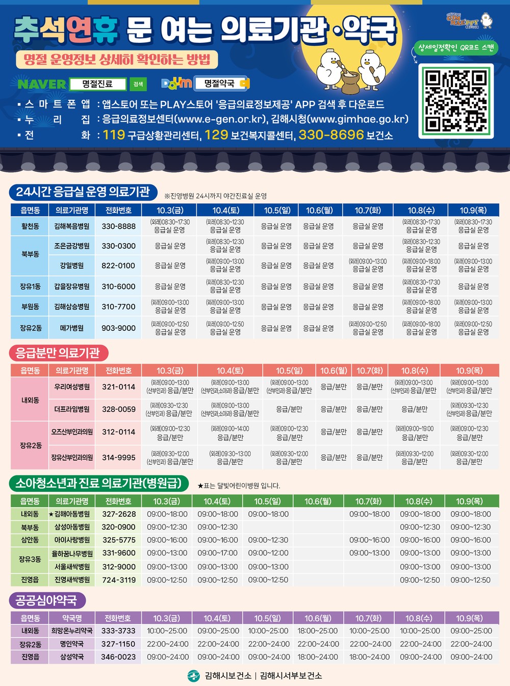 김해시, 추석 연휴 응급진료체계 가동