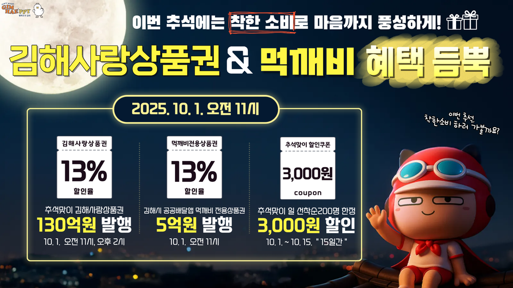 김해시, 추석맞이 김해사랑상품권 130억 원
먹깨비 전용상품권 5억 원 발행
