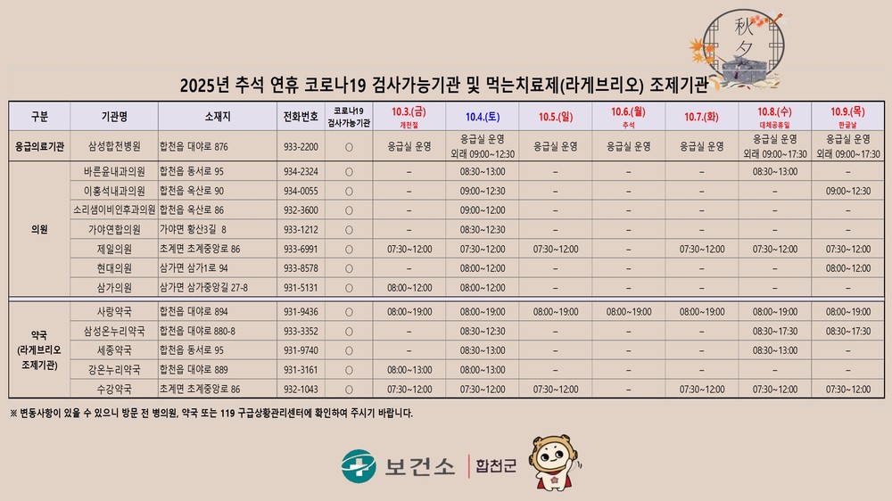 합천군, 추석에도 방역은 쉼없이, 연휴기간 비상방역체계 운영