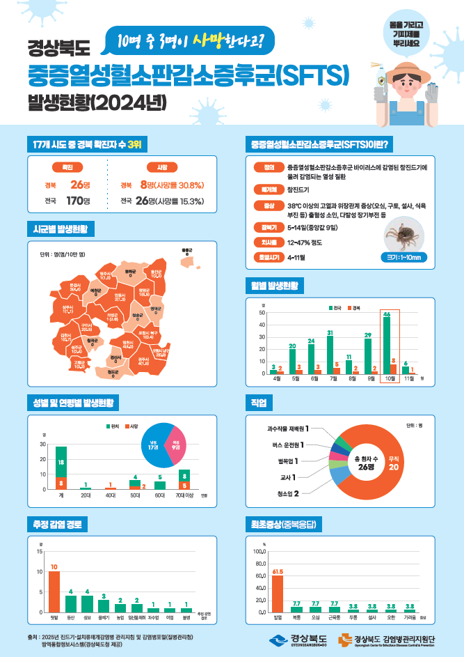 영덕군보건소, 가을철 진드기 매개 감염병 예방·홍보
