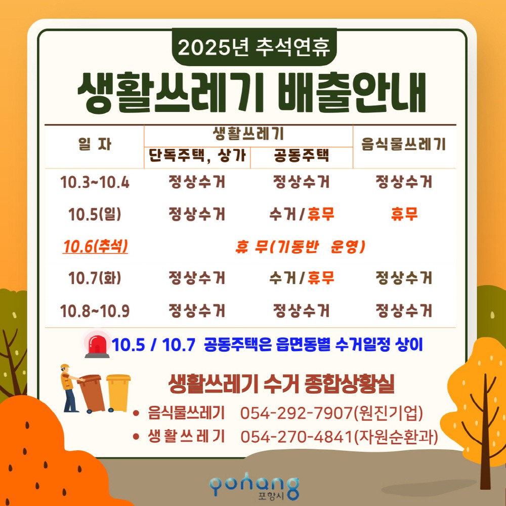 쾌적한 추석 연휴 보내세요! 포항시, 생활쓰레기 관리 종합대책 추진