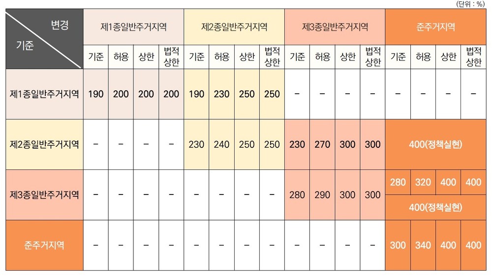 부천시, 재개발·재건축 사업성 대폭 개선…정비기본계획 변경