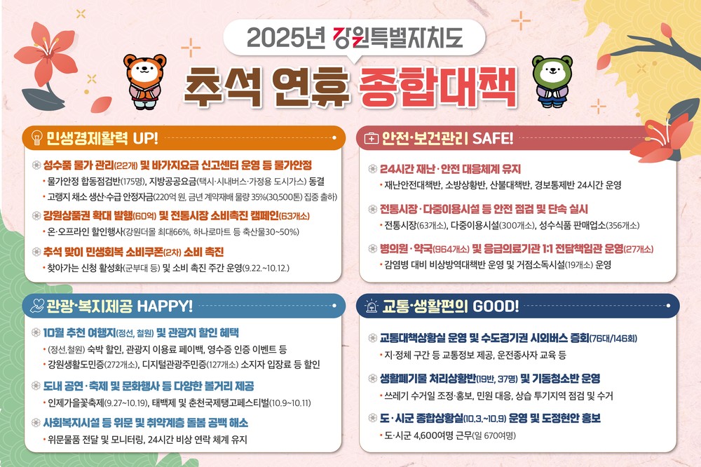 강원특별자치도, 추석 연휴 종합대책 가동… 안전하고 편안한 명절 지원