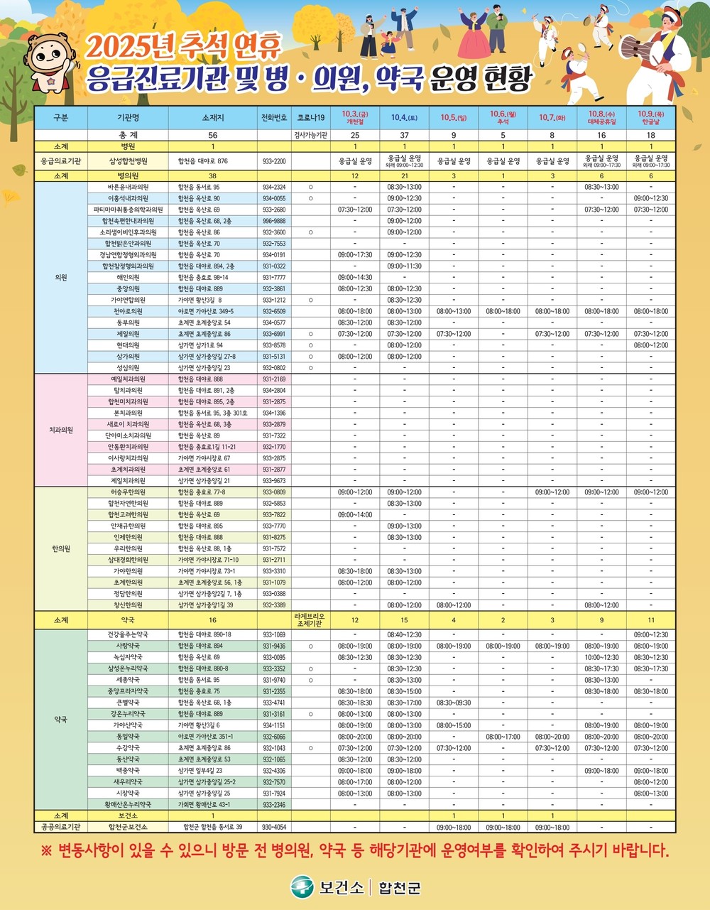 2025년 추석 명절, 합천군 종합대책 추진으로 안전하고 풍요롭게