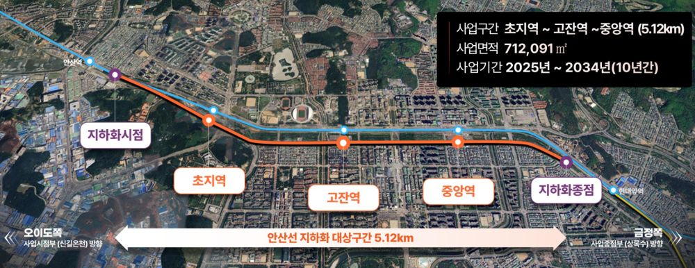 경기도, 안산선 지하화 통합개발사업 기본계획 수립 추진