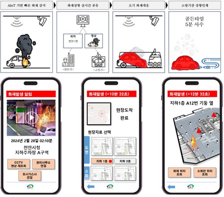 천안시, ‘인공지능(AI) 기반 주차장 자동차 화재 대응 시스템’ 마련