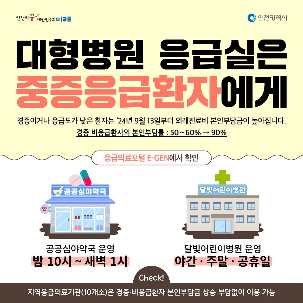 인천시, 추석 연휴에도 의료공백 없도록 응급진료체계 가동