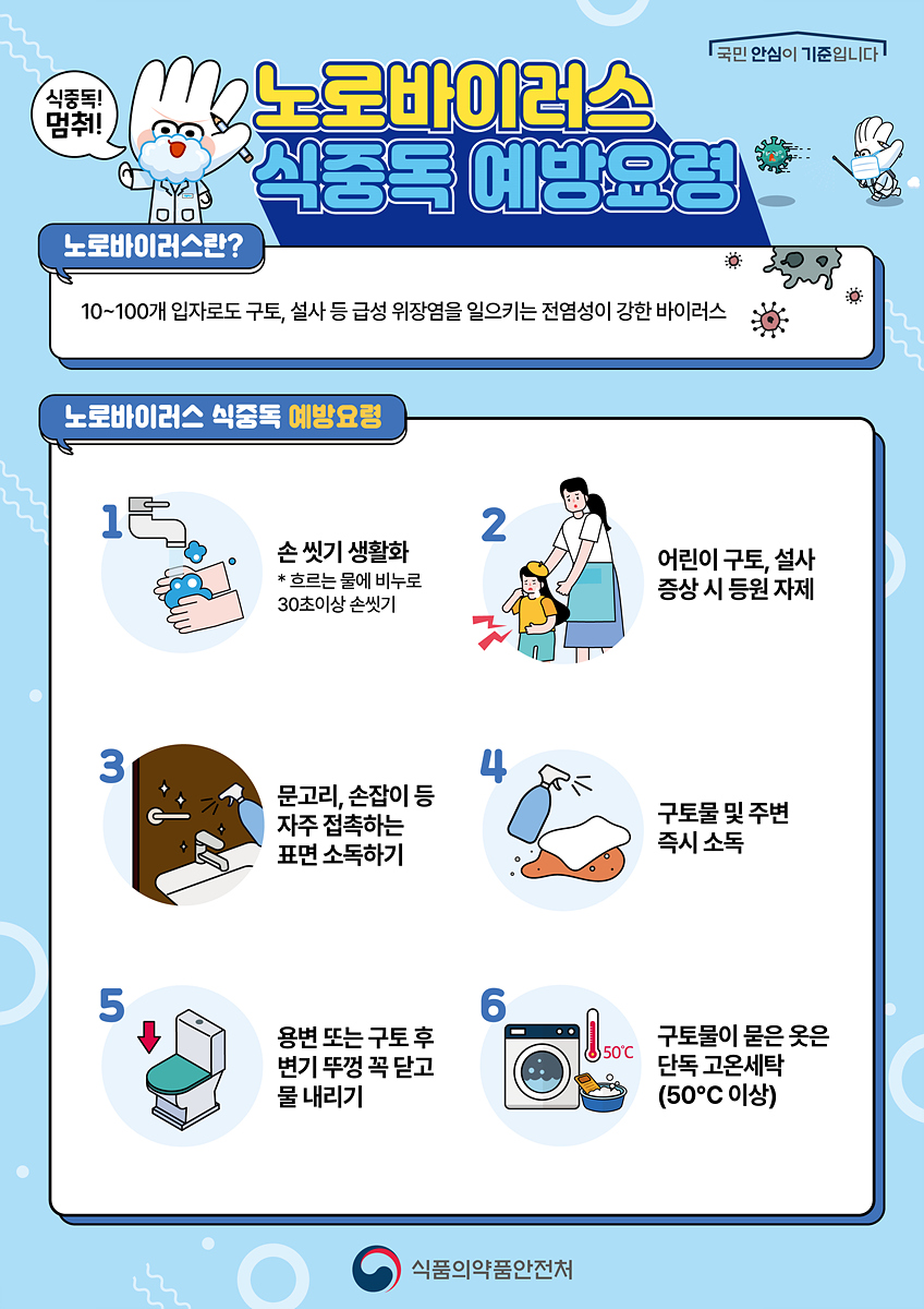 “가을철 어린이집 식중독 제로!” 대구시, 집단급식소 집중 점검
