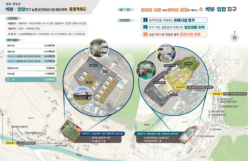 영양군, 농식품부 농촌공간정비사업 공모 선정