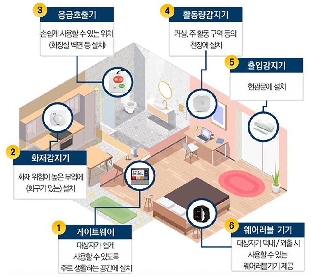 성남시, 독거노인·장애인 응급 안전 안심 서비스 ‘A등급’