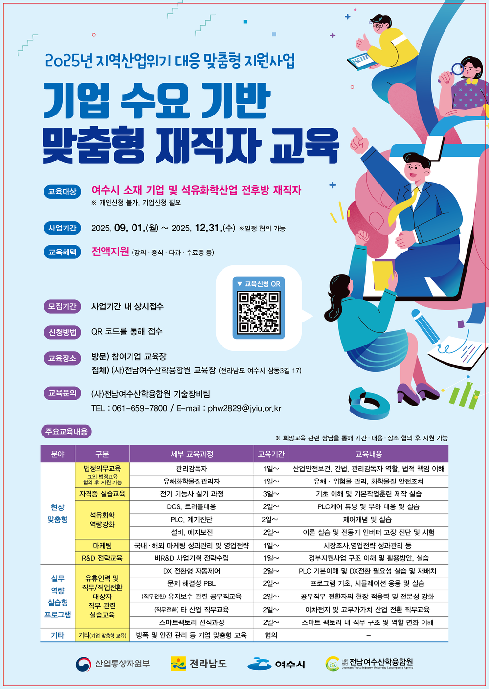 여수시, ‘산업위기 선제대응지역’ 기업 맞춤형 지원사업 본격 추진