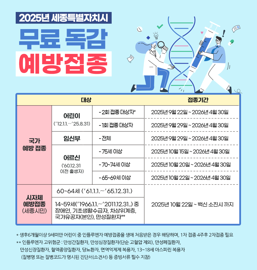 면역취약계층 인플루엔자 무료 예방접종 실시