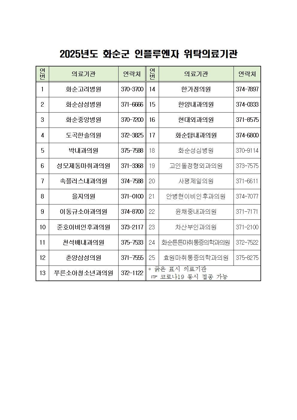 화순군, 인플루엔자 · 코로나19 동시 예방접종 실시