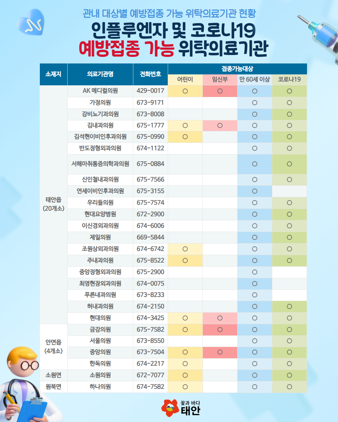 “겨울철 건강 미리 챙겨요!” 태안군, 인플루엔자 무료 예방접종 돌입