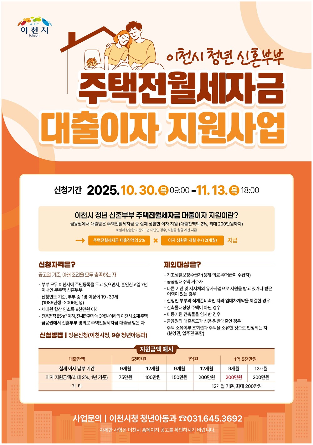 이천시, 무주택 청년 신혼부부 주택전월세자금 대출이자 지원