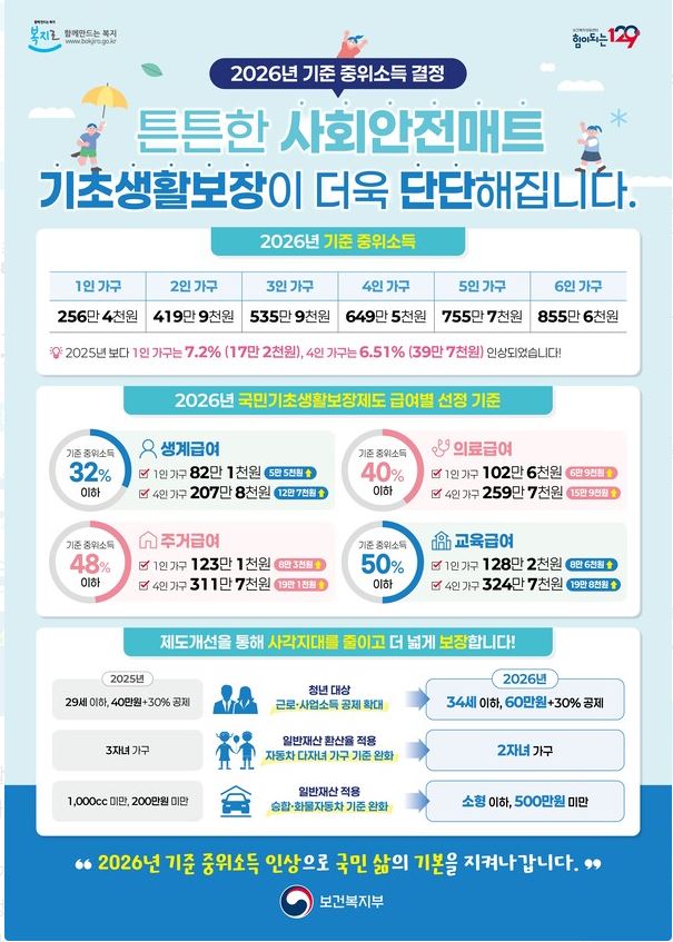 아산시, ‘2026년 기초생활수급제도’ 더 넓은 보장 기대