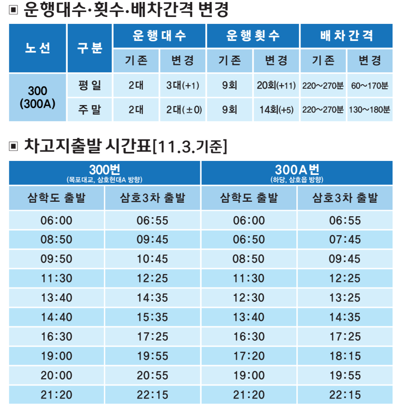 영암군, 주민편의 위해 목포시와 버스 노선 조정·신설
