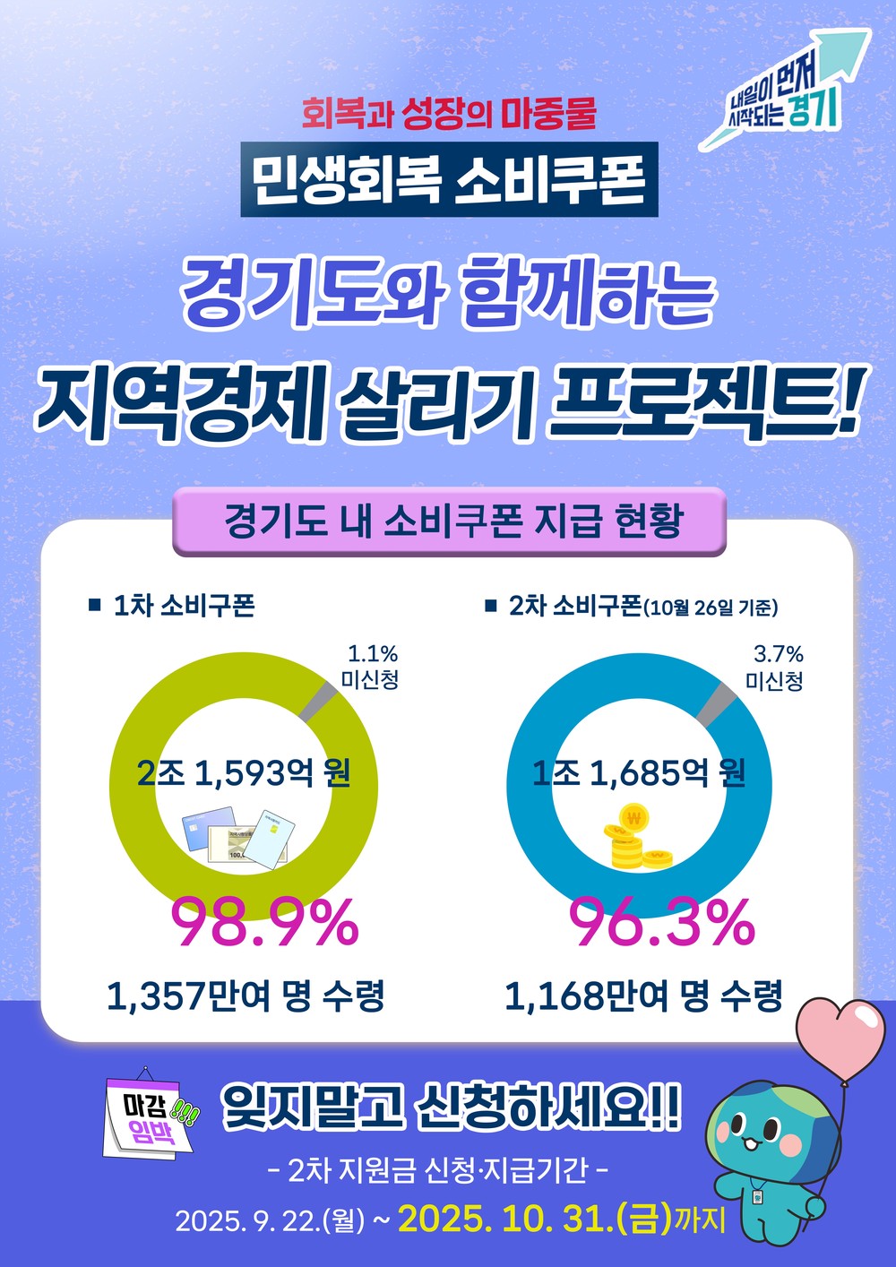 2차 민생회복 소비쿠폰 신청 31일 마감, 잊지말고 신청하세요!