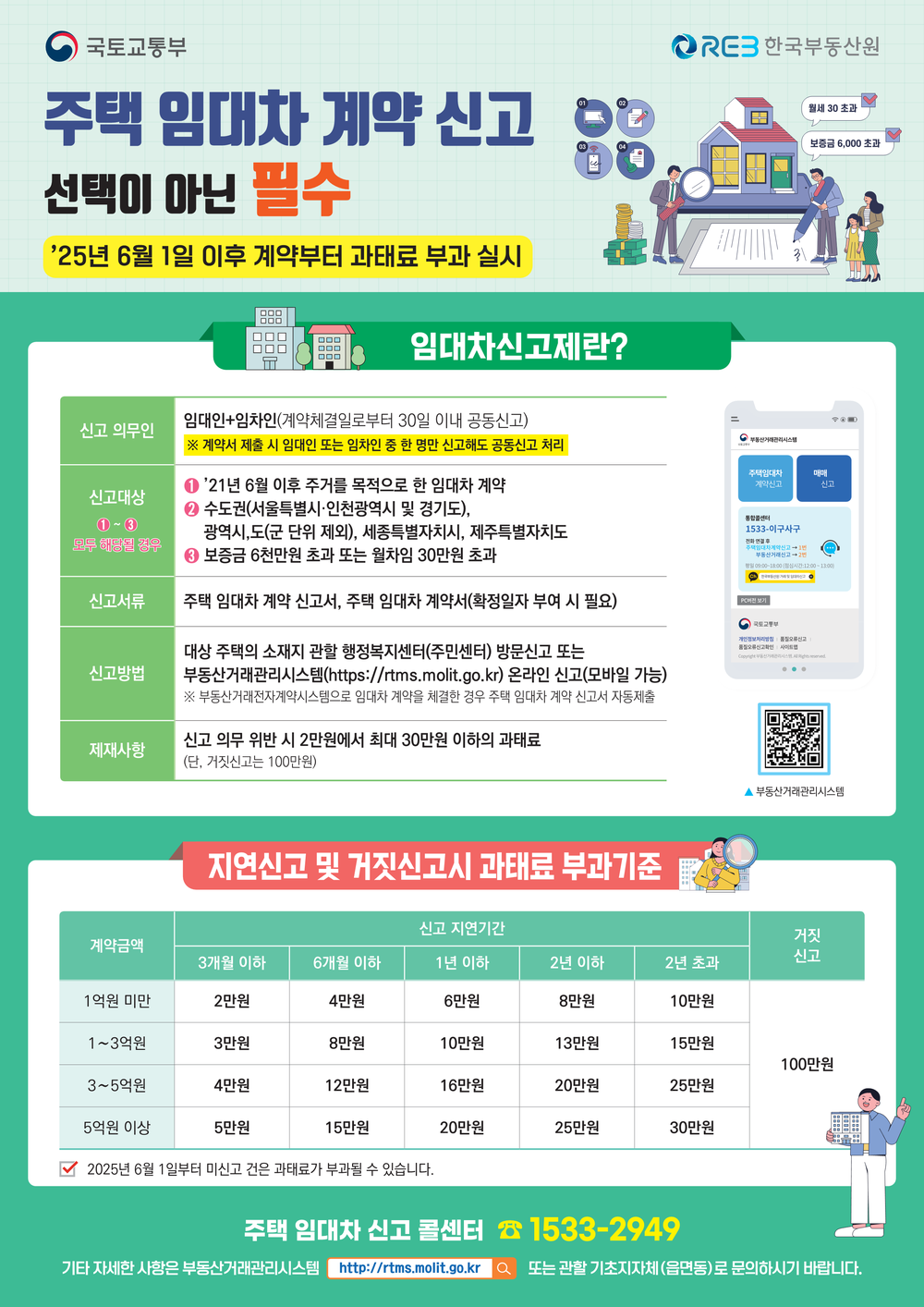 광양시, ‘주택임대차 계약 신고’ 선택이 아닌 필수!