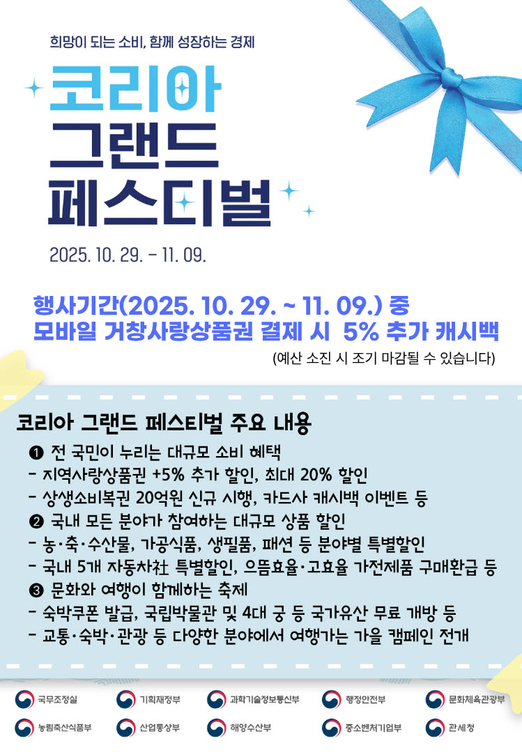 거창군, ‘코리아 그랜드 페스티벌(Korea Grand Festival) 기간 중 거창사랑상품권 환급 5% 추가 지급