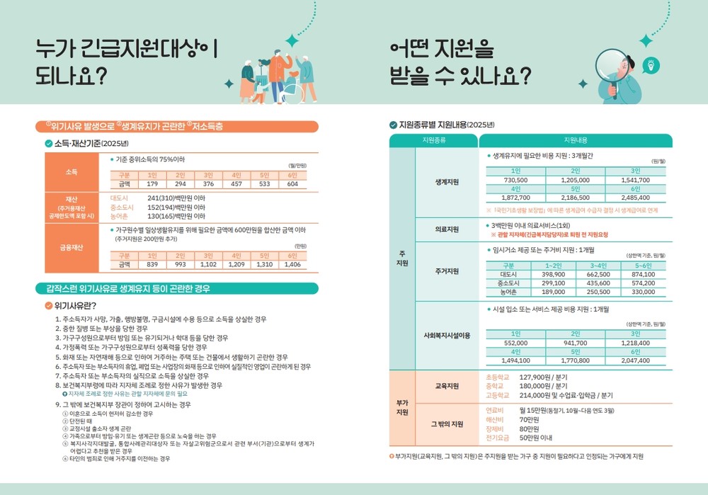 영광군, 동절기 대비 긴급복지 대상자 발굴에 총력