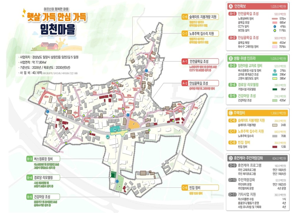 밀양시, 임천마을 도시 취약지역 생활여건 개조사업 공모 선정