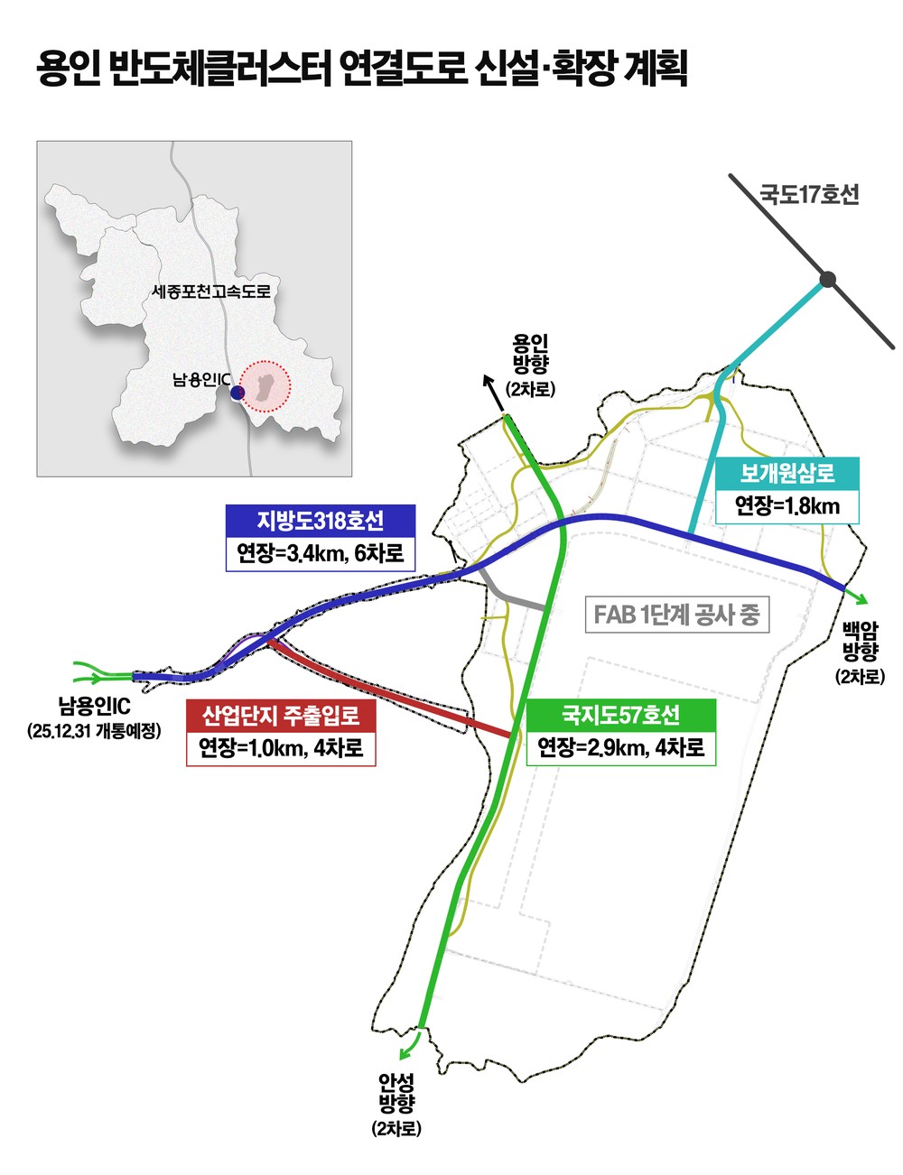 용인특례시, 용인반도체클러스터 연결도로 신설·확장 순조