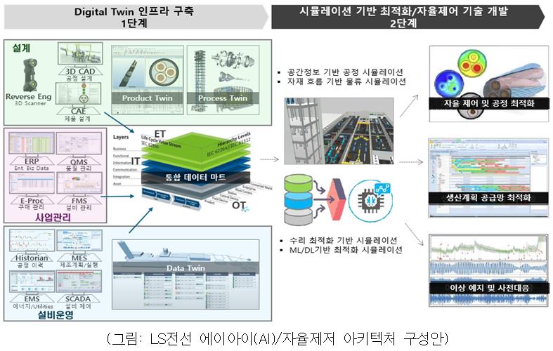 강원특별자치도, '에이아이(AI) 팩토리 공모사업' 2년 연속 선정