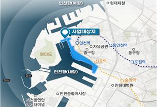 인천항 내항 1‧8부두 재개발, 사업계획 확정·고시