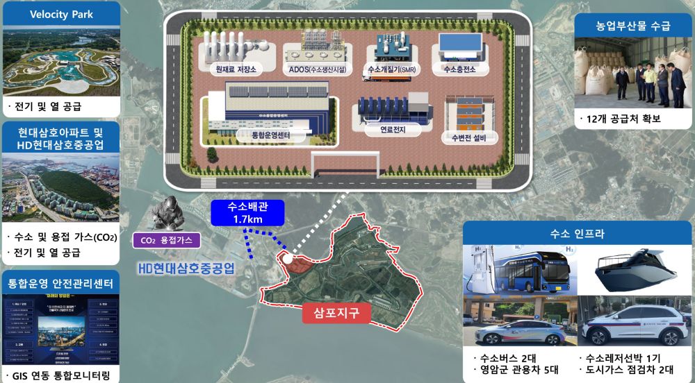 국토부 '수소도시 조성사업 공모'에 영암 선정