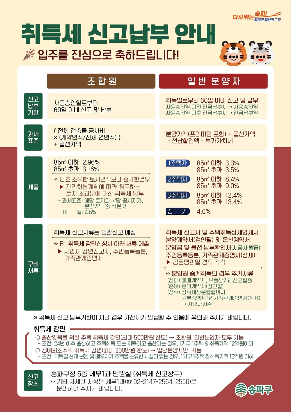 송파구, 입주 앞둔 잠실 대단지 아파트에 취득세 신고납부 안내문 발송
