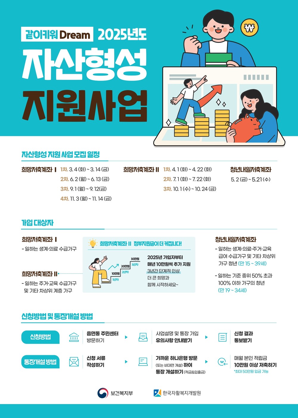 용산구, ‘희망저축계좌Ⅰ’4차 신규 가입자 모집
