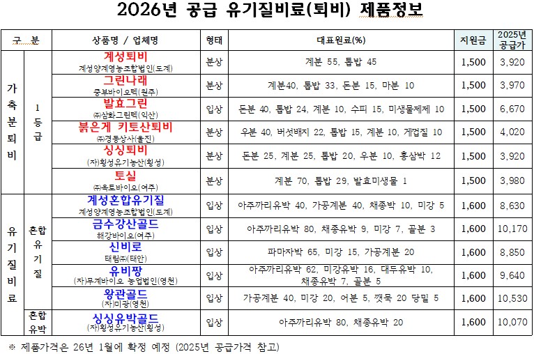 동해시, 2026년 유기질비료 지원사업 신청 접수 시작