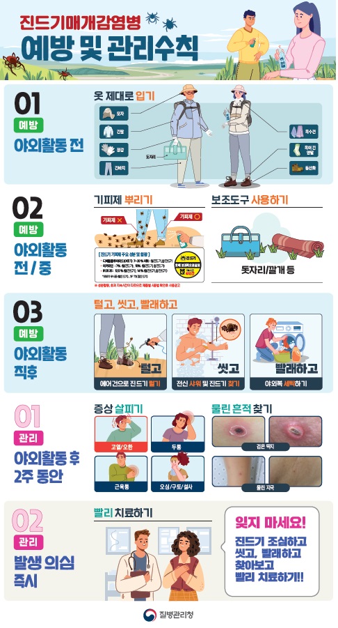 ‘설마 내가 물리겠어?’ 방심은 금물, 10~11월 털진드기 급증