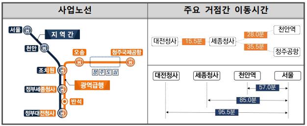 충청권 광역급행철도(CTX) 민자적격성 조사 통과