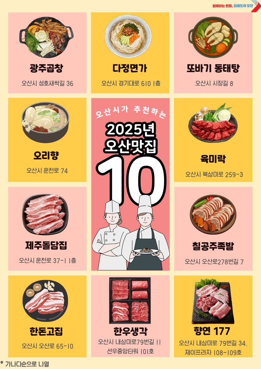 “2025년 오산 그집가봤오?” 시민이 뽑은 오산 맛집 10곳 선정