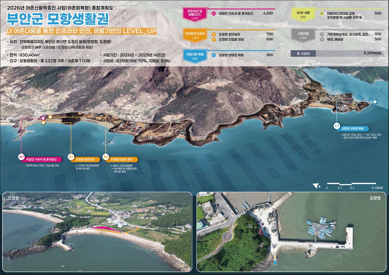 권익현 부안군수, 국회 방문 국가예산확보 총력전