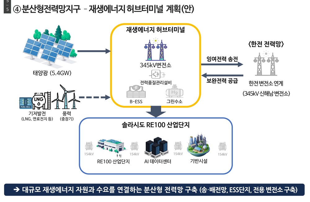 해남군,“재생에너지자립도시 퍼즐이 맞춰졌다”