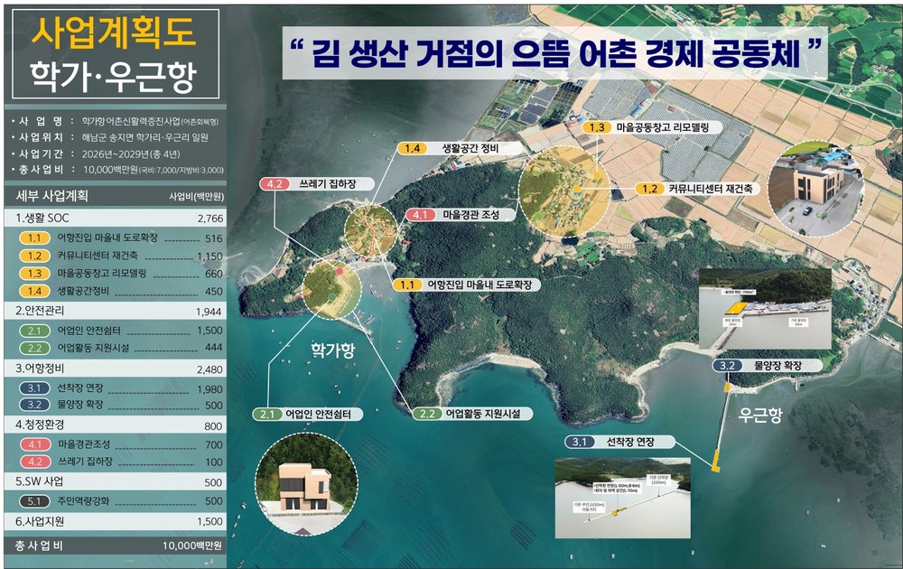 해남군 학가항·우근항 어촌신활력증진사업 최종 선정