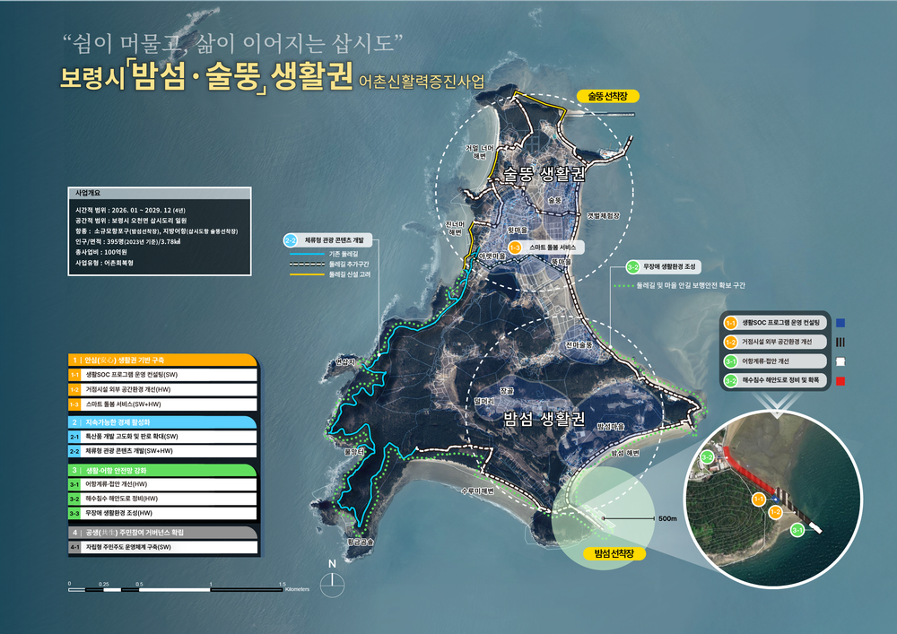 보령시, 오천면 밤섬·술뚱생활권 해양수산부 주관 ‘2026년 어촌신활력증진사업’ 공모 선정