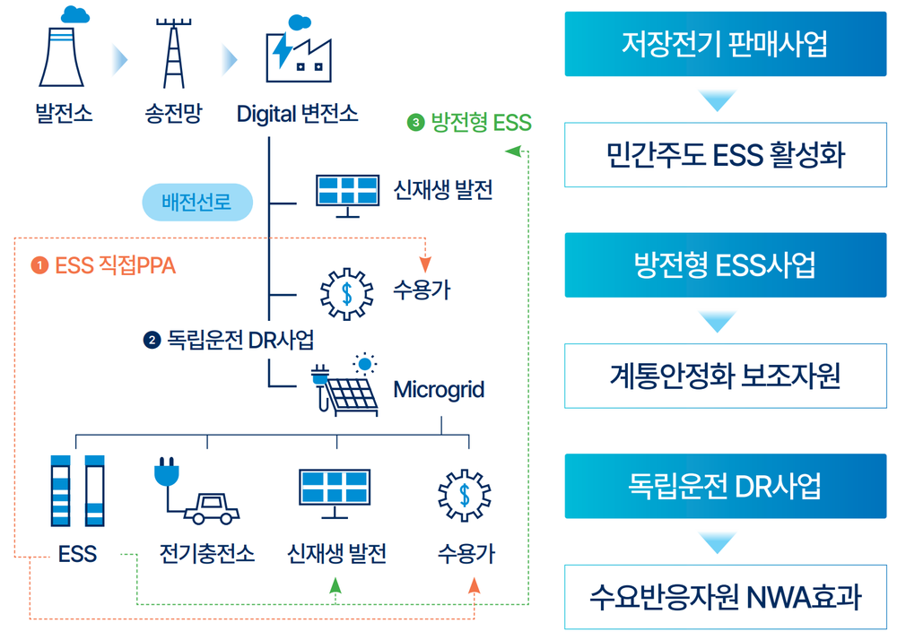 의왕시, 정부‘분산에너지 특화지역’선정
