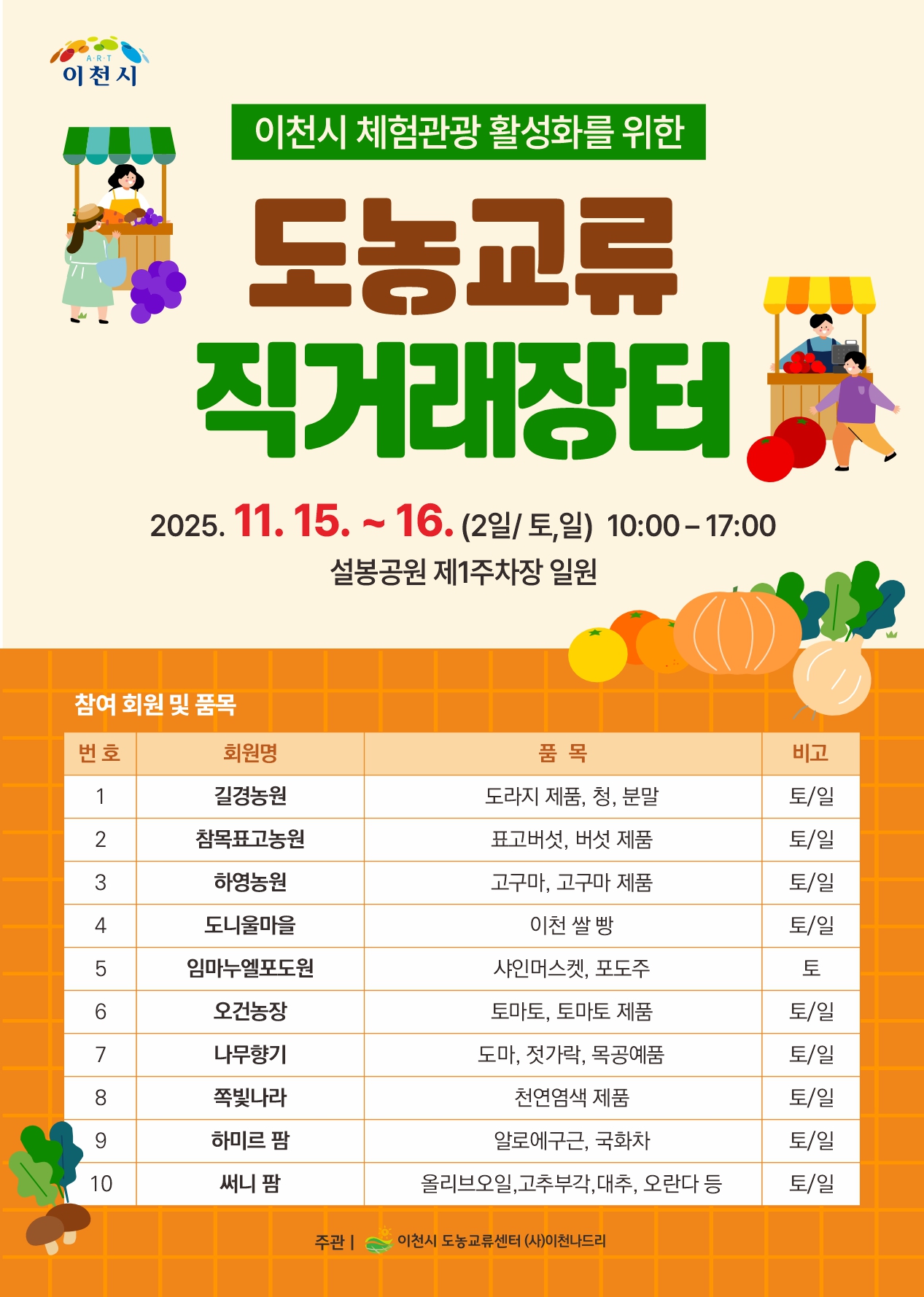 이천시, 체험관광활성화를 위한 도농 교류 직거래 장터 개최