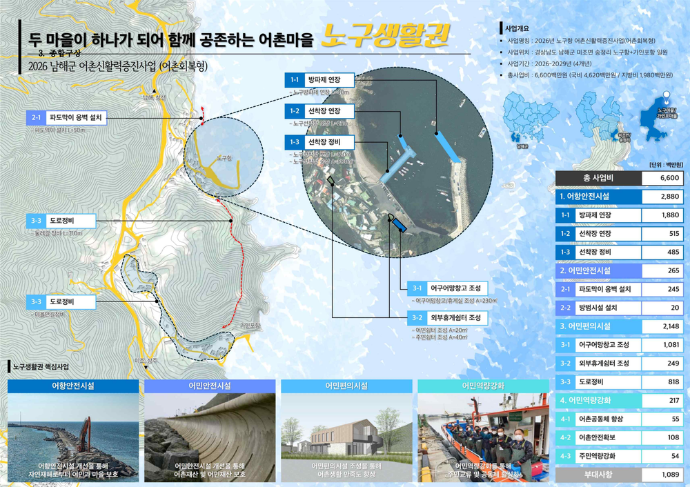 미조면 노구항, ‘2026년 어촌신활력증진사업’ 선정