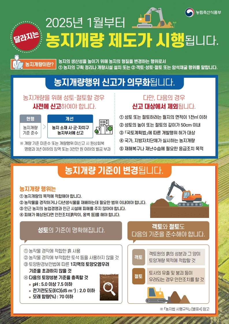 김천시, 농지 50cm 이상 절·성토 시 반드시 신고하세요!
